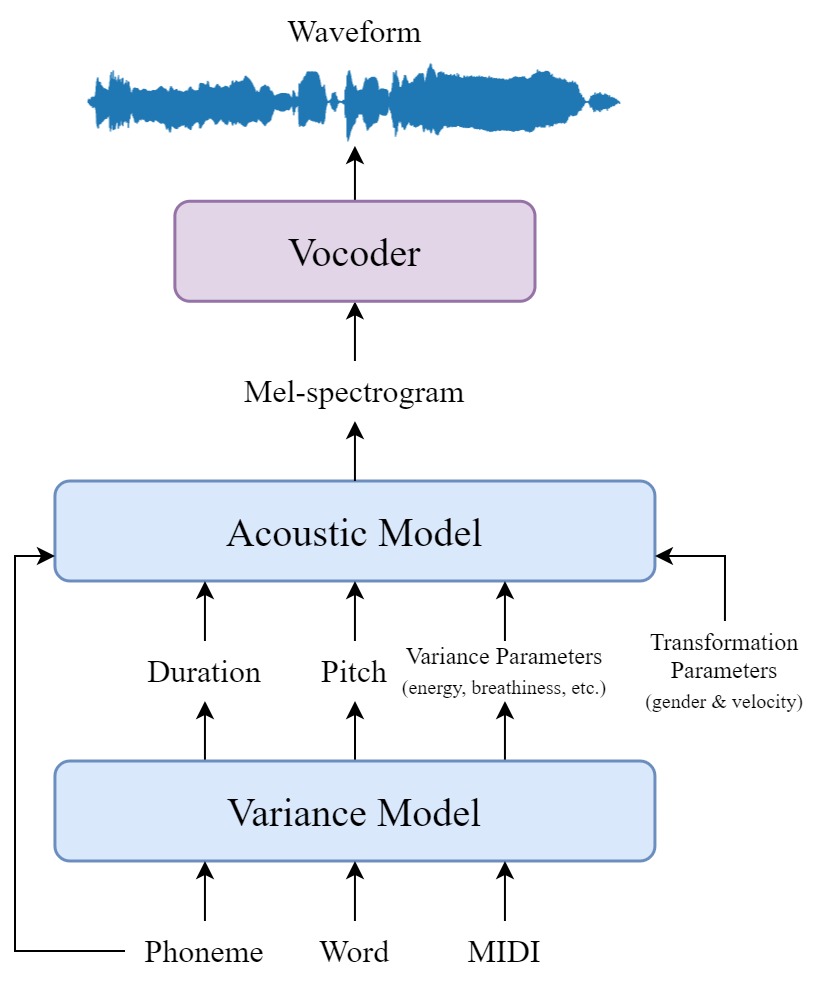 arch-overview