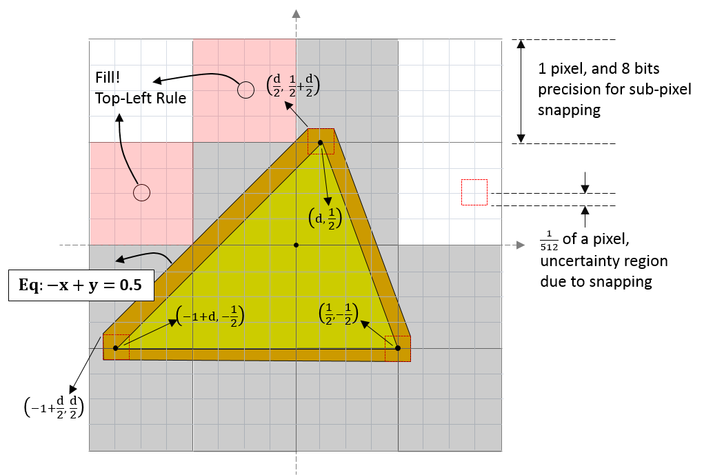 consras5