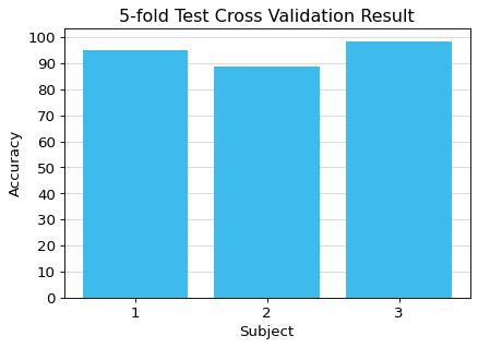 5fold_test_result