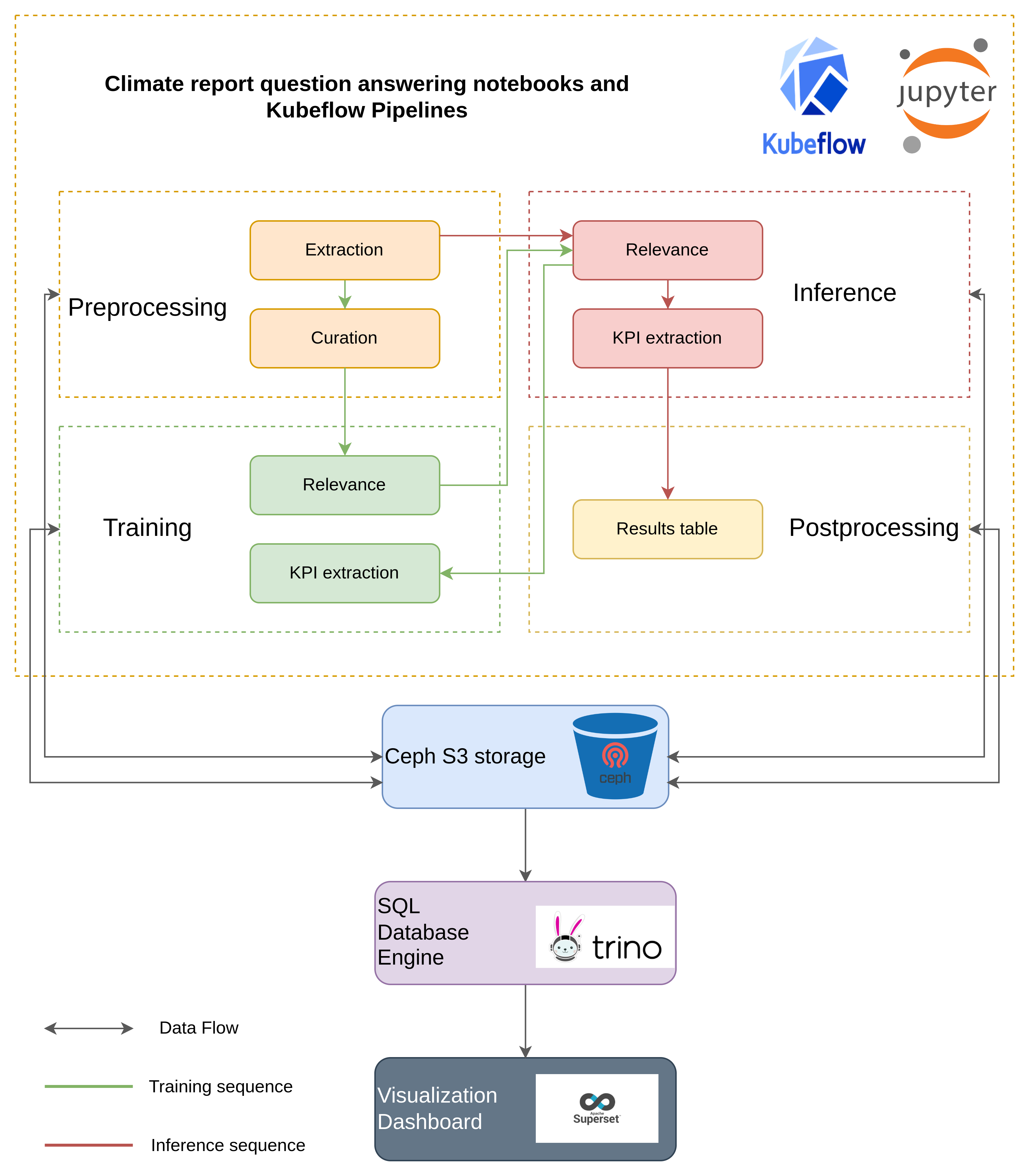 Demo 2 Flowchart