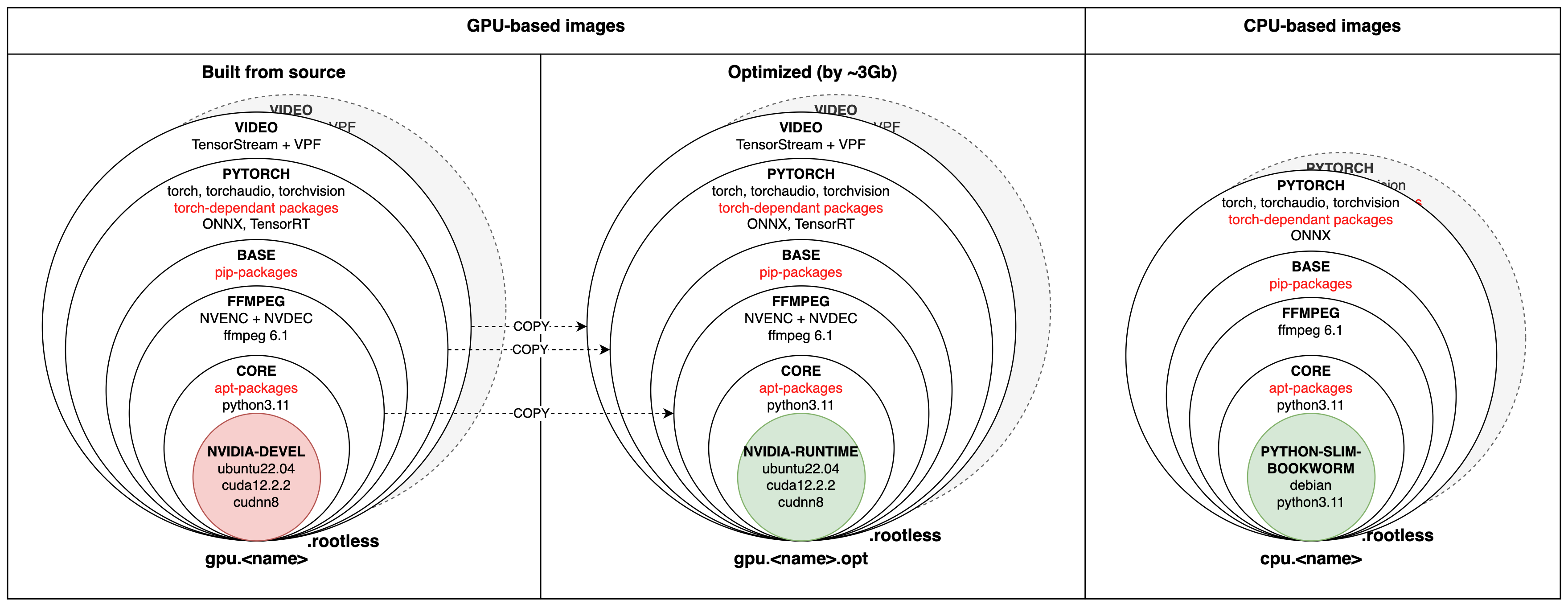 Dokai images overview