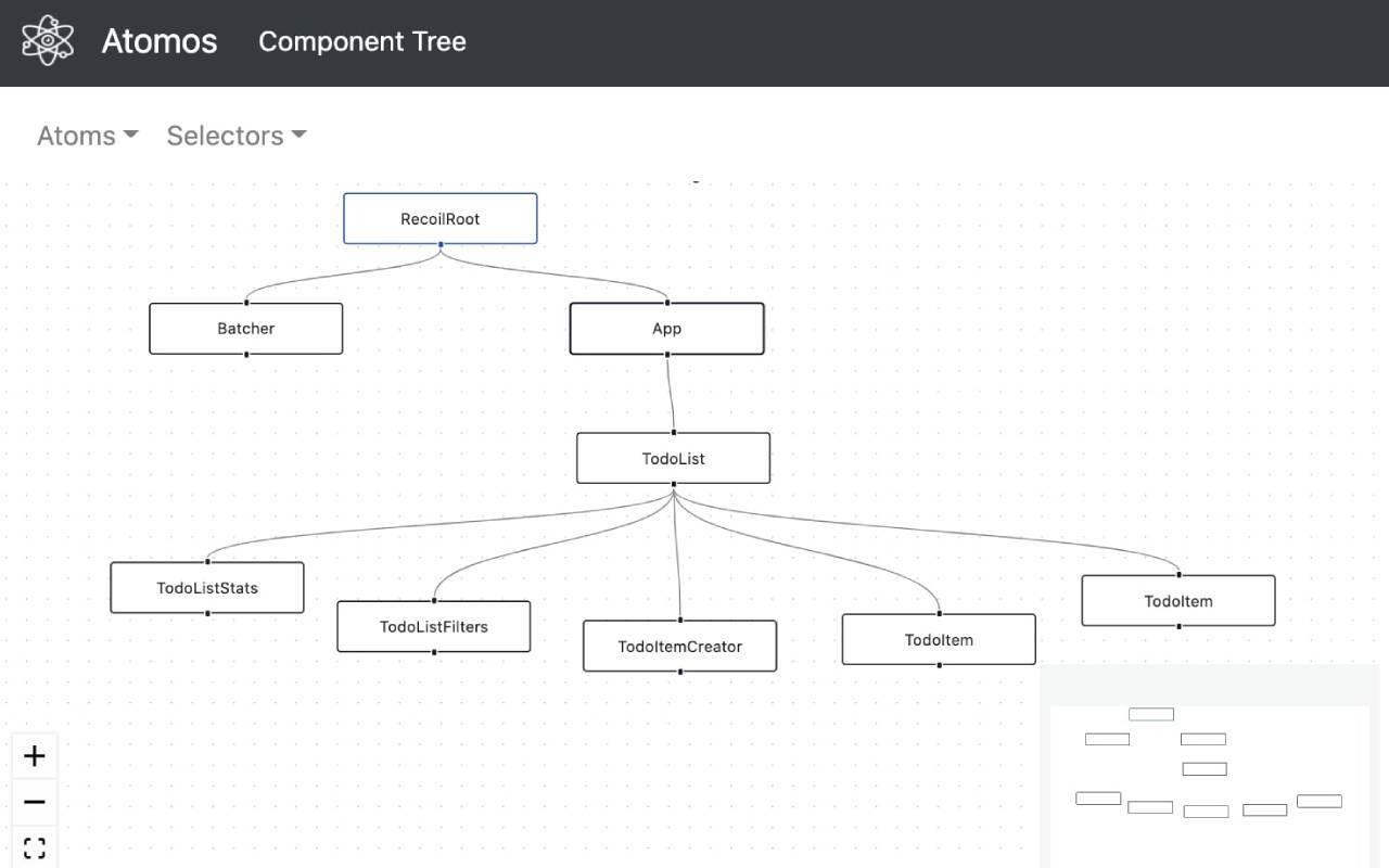 Atomos Component Tree