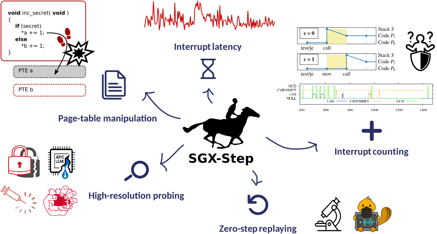 SGX-Step attacks overview