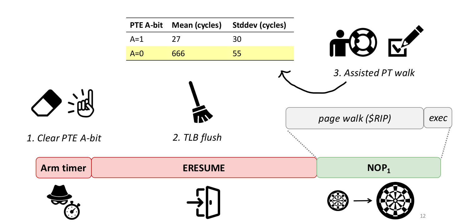 assist window root-cause analysis