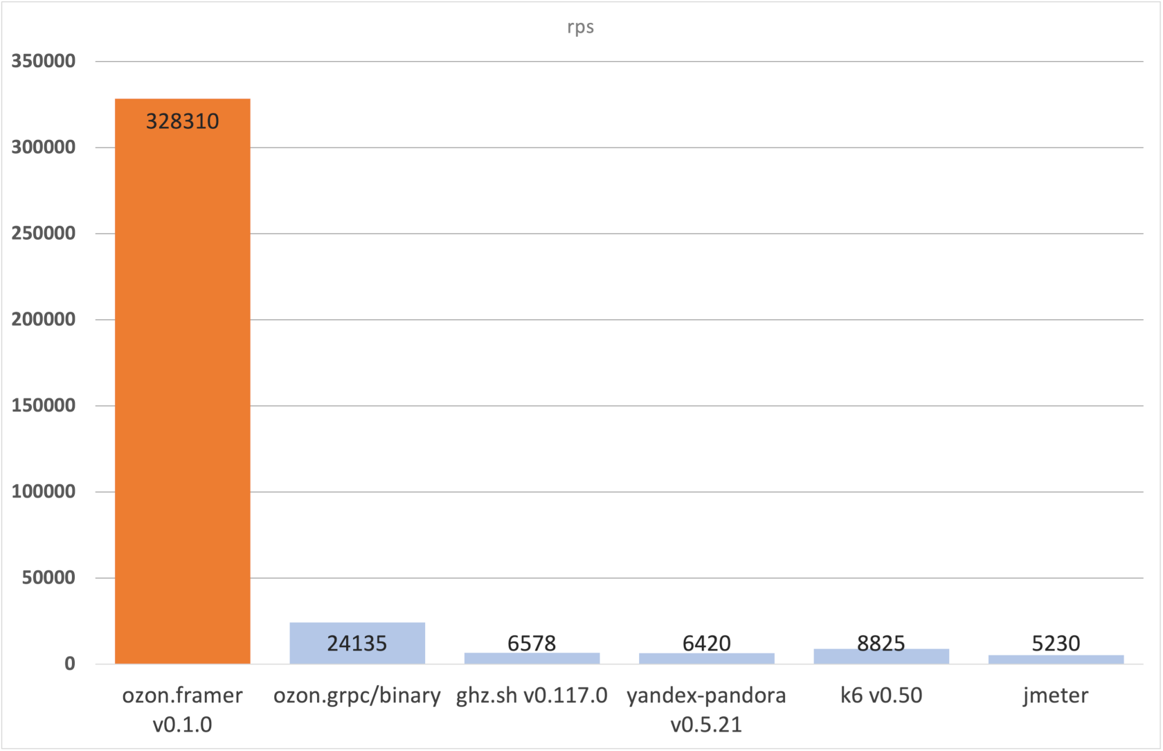 benchmark chart