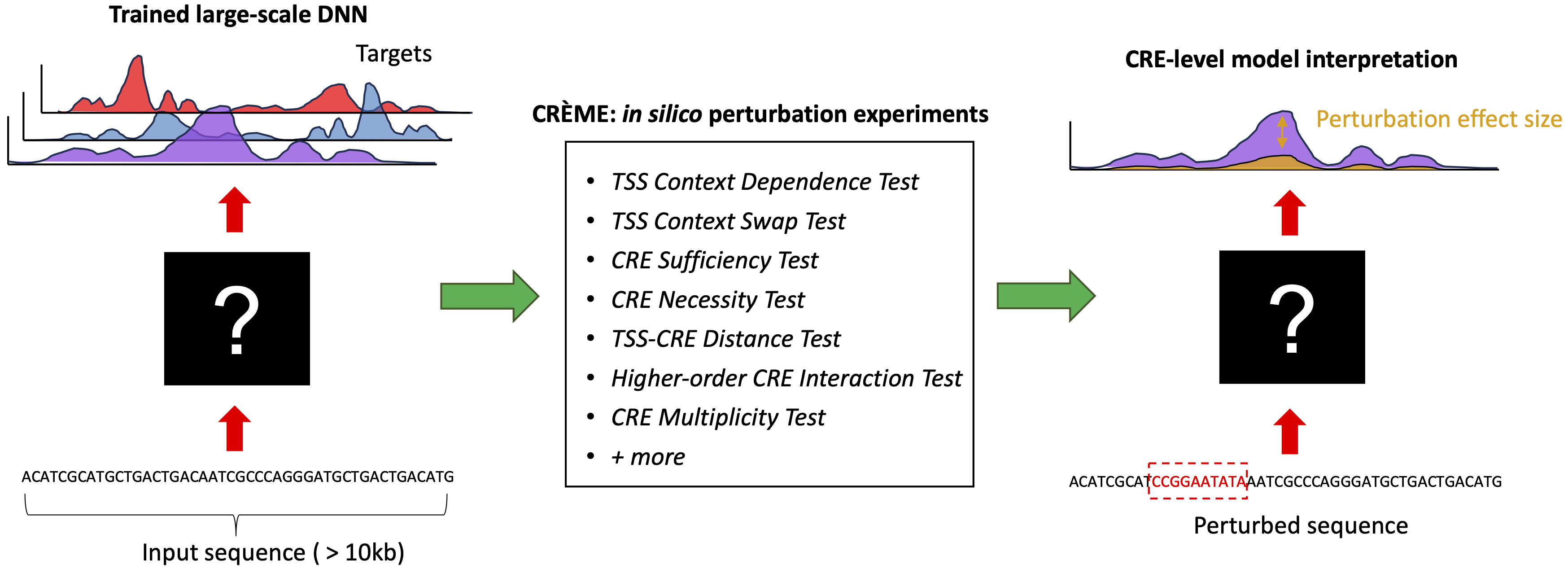 CREME Overview