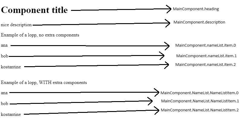 rendered components with data-testids being displayed