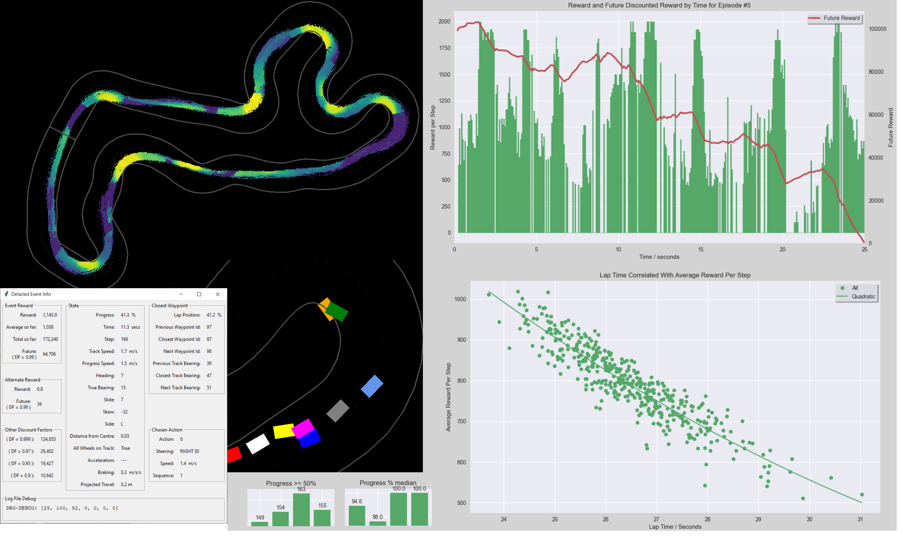 Analyze DeepRacer logs easily with DRG