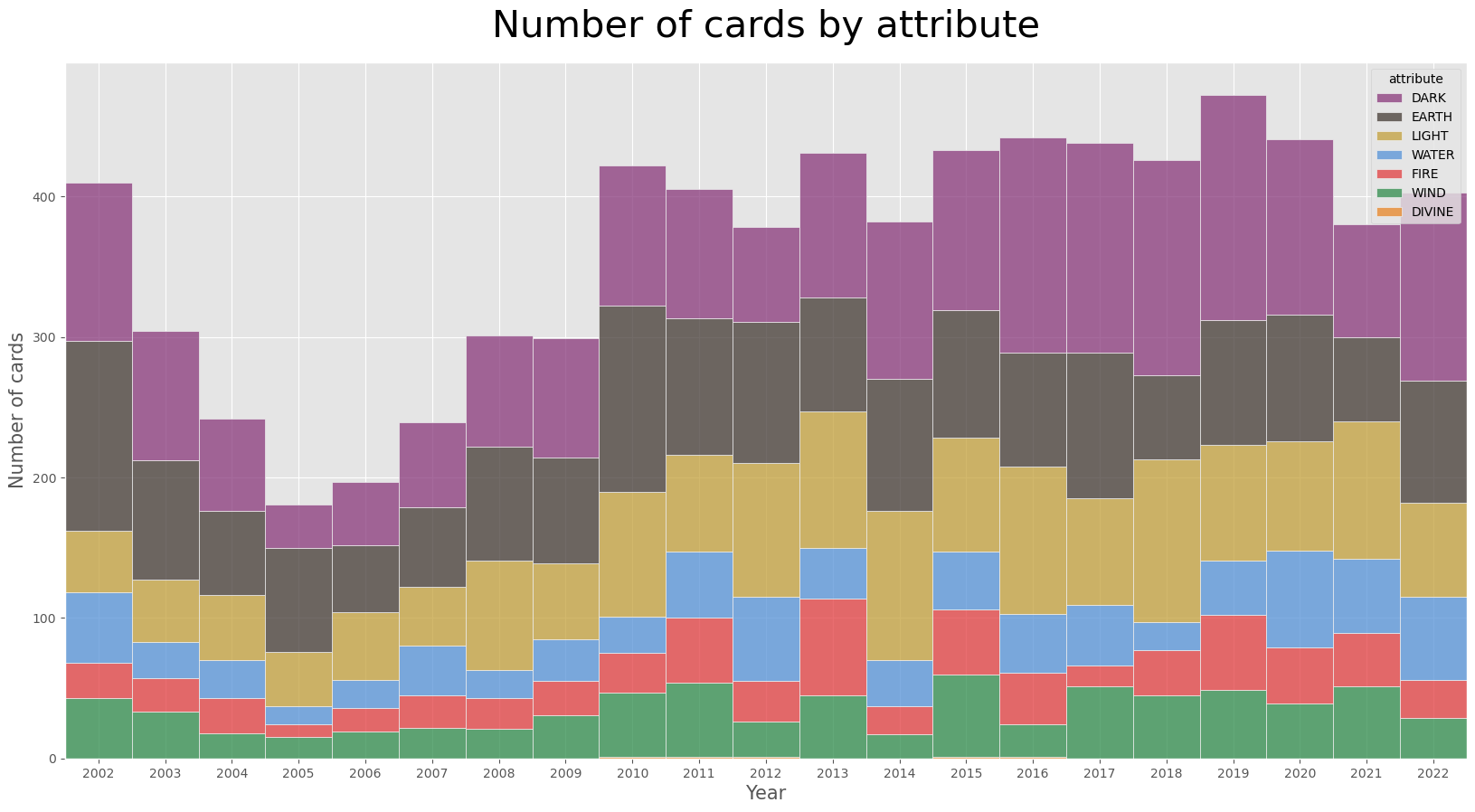 cards by attribute