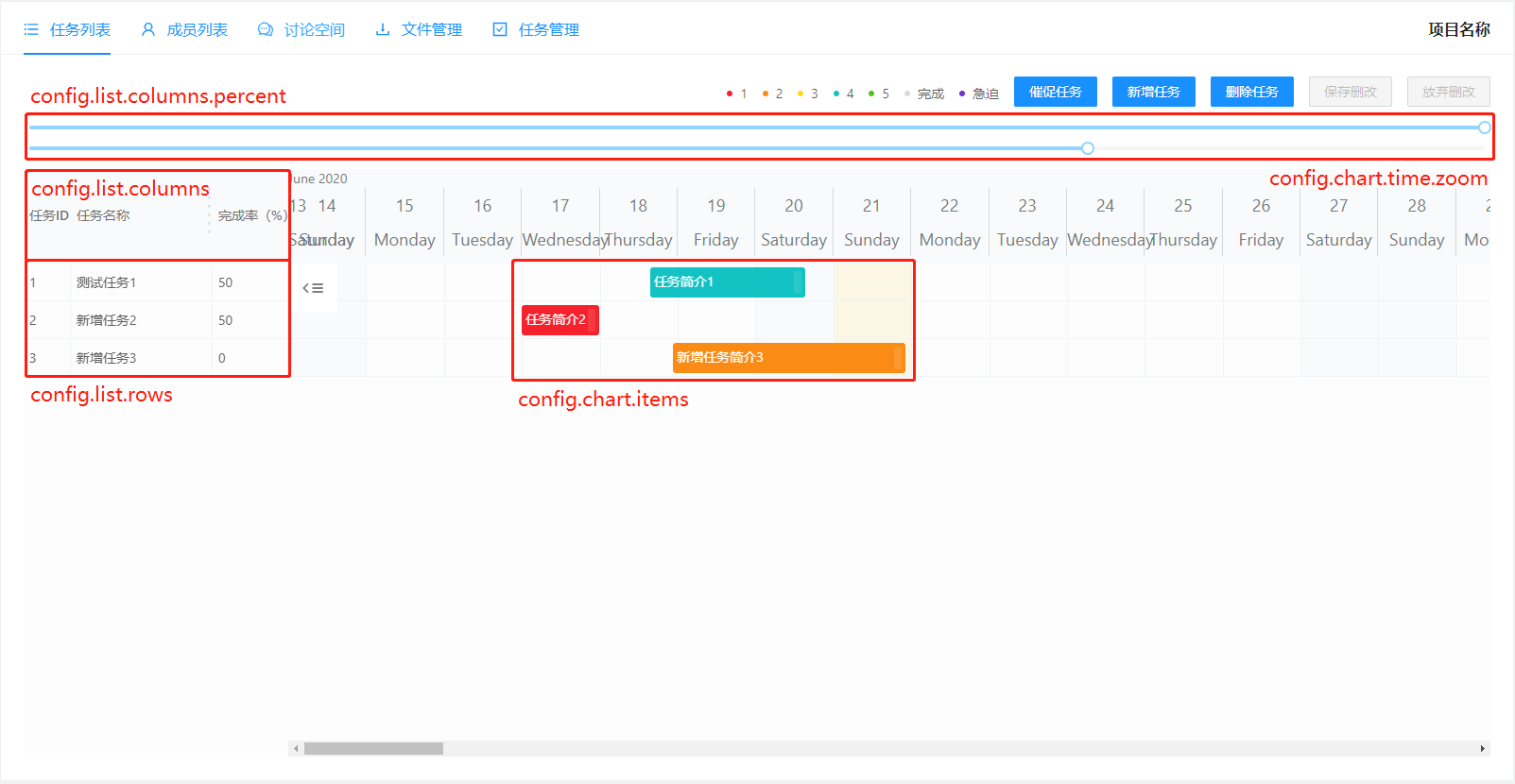 甘特图组件示意图