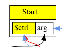 ProjNode