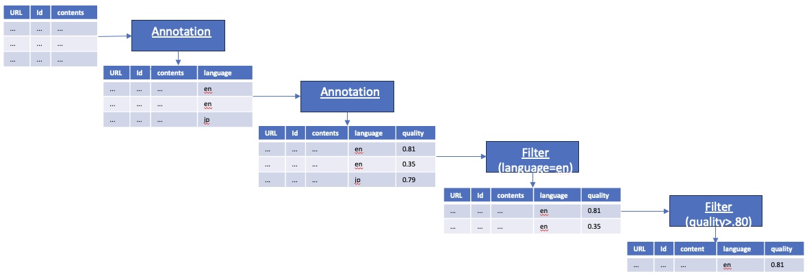 Data Transformation