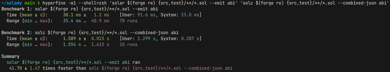 Terminal screenshot showing Solar is 40x faster than solc at generating ABI using hyperfine