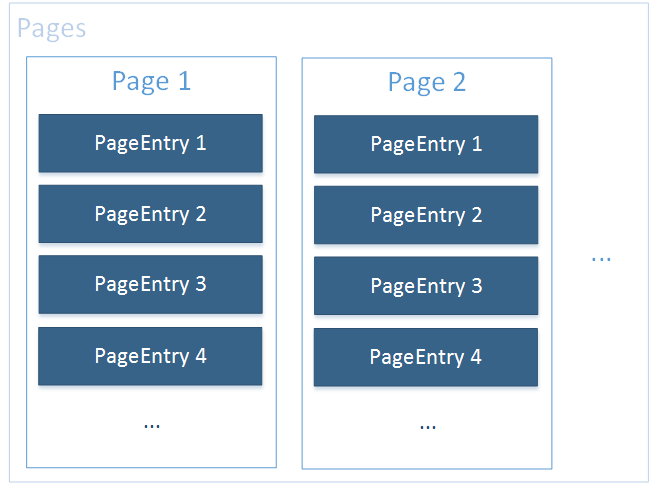 adiagram showing how the template works