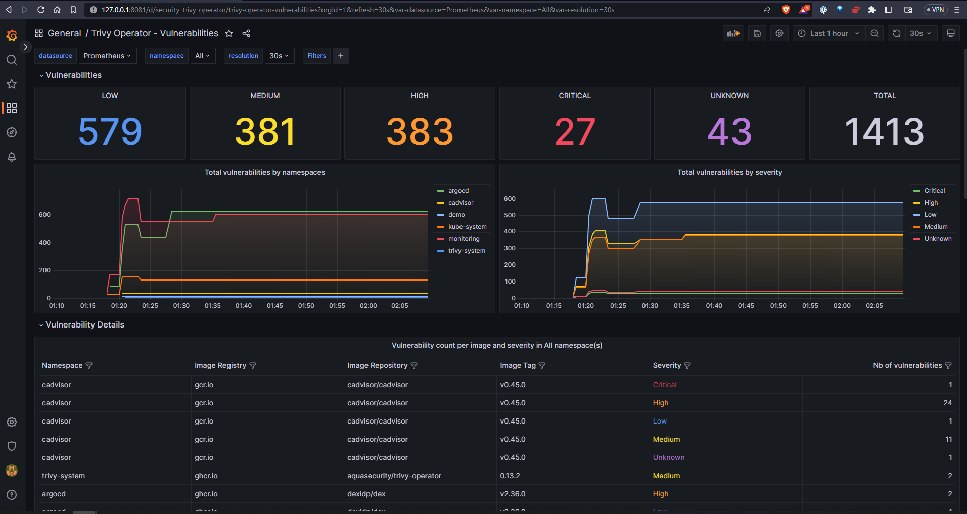 Trivy Operator Dashboard