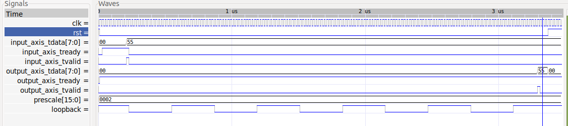 waveform