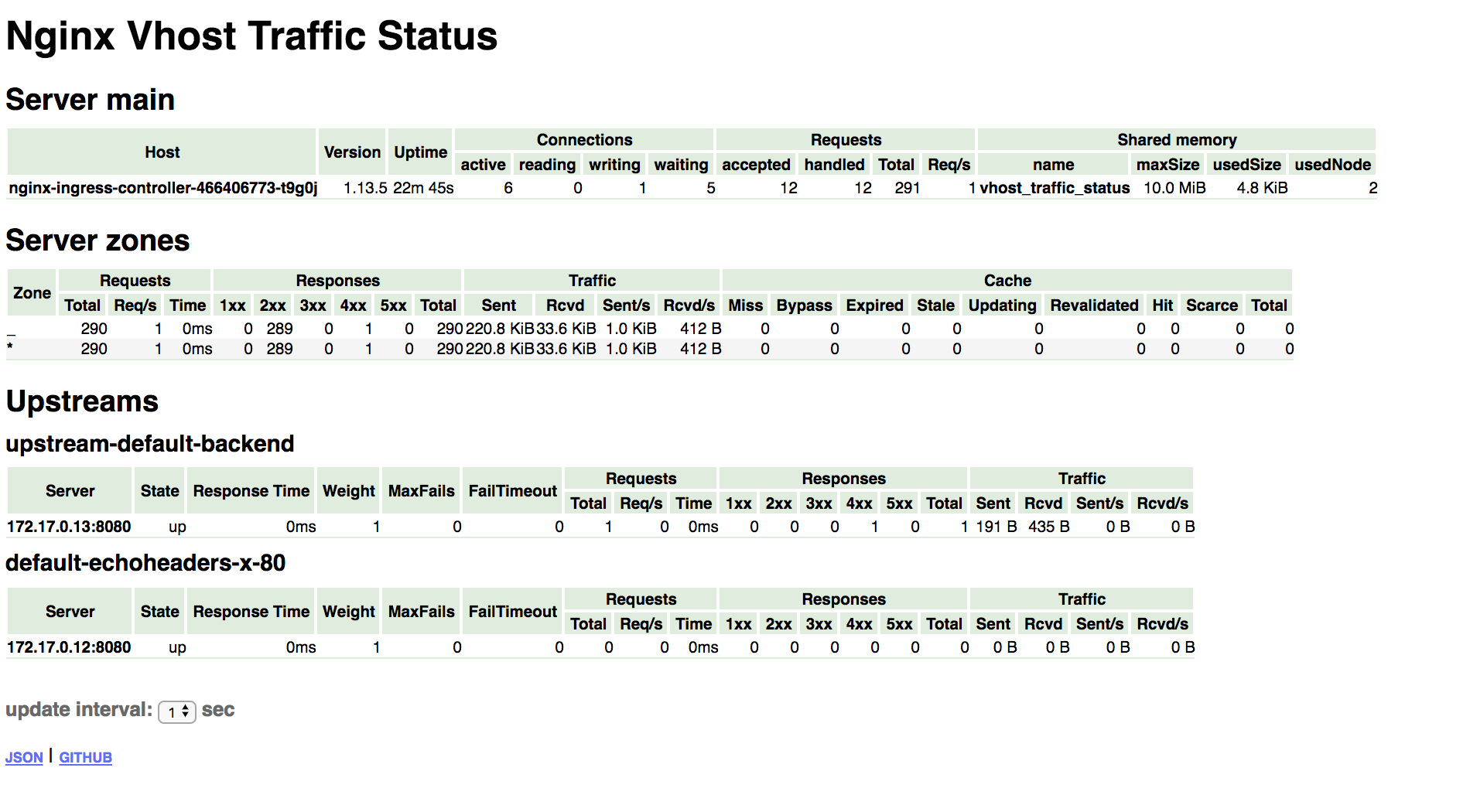 vts dashboard