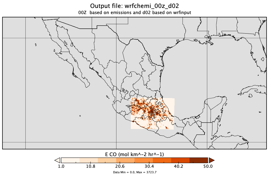 Emissions result