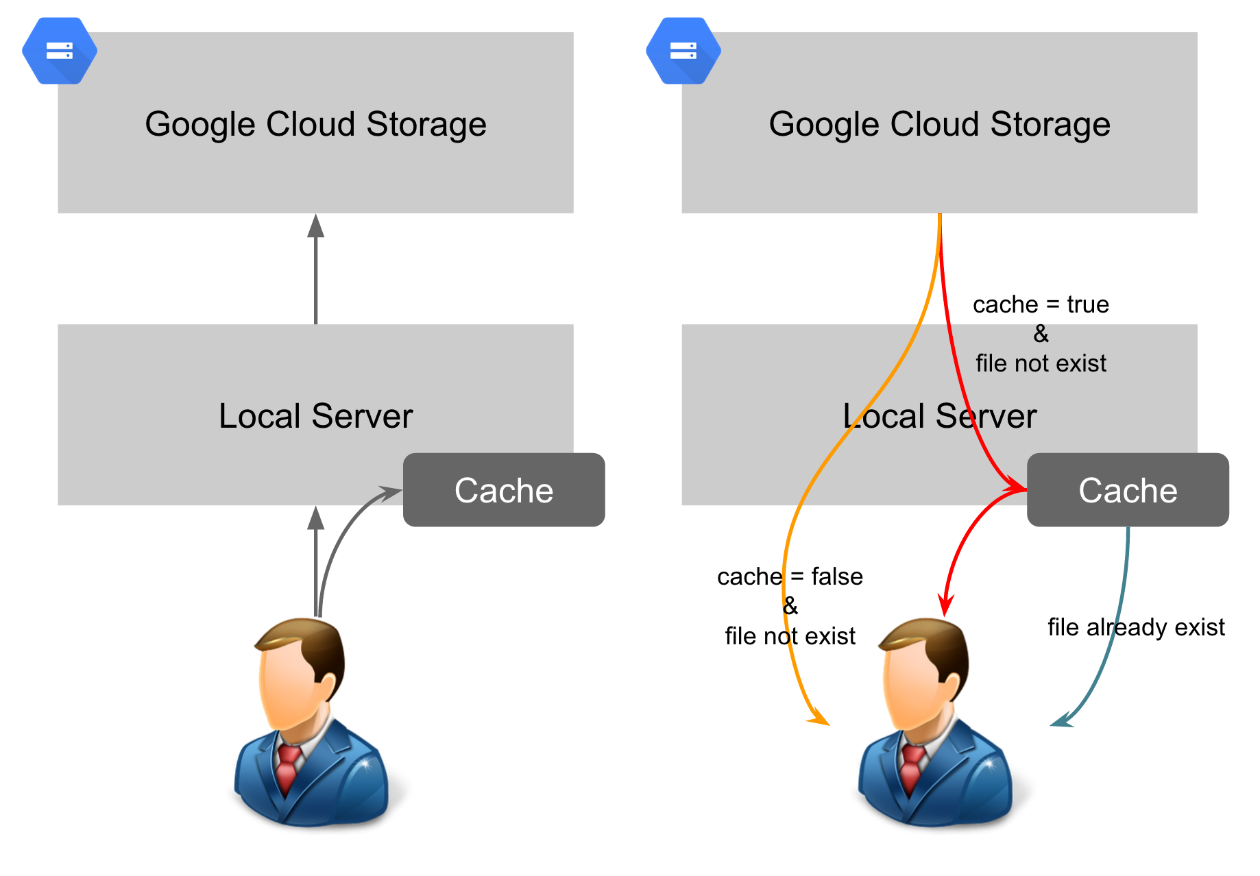 Express GCS Uploader