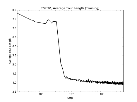 TSP 20 Train