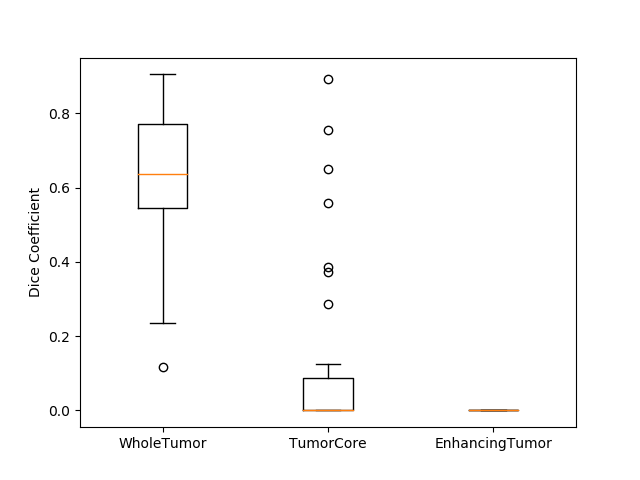 Patchwise boxplot scores 