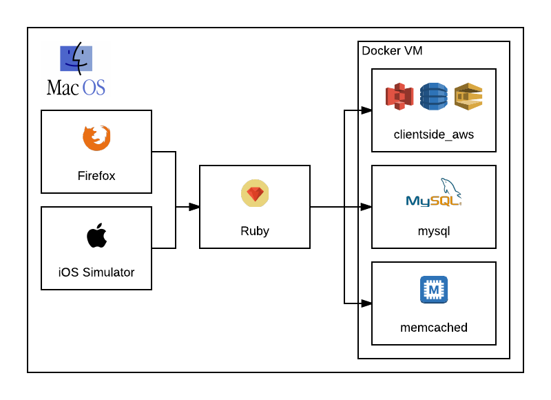 Partial docker diagram