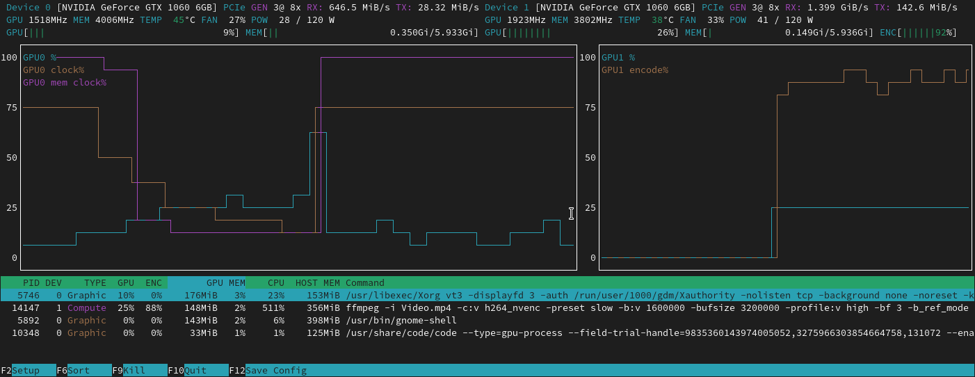 NVTOP interface