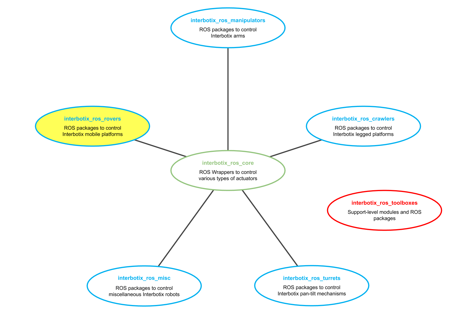 rover_repo_structure