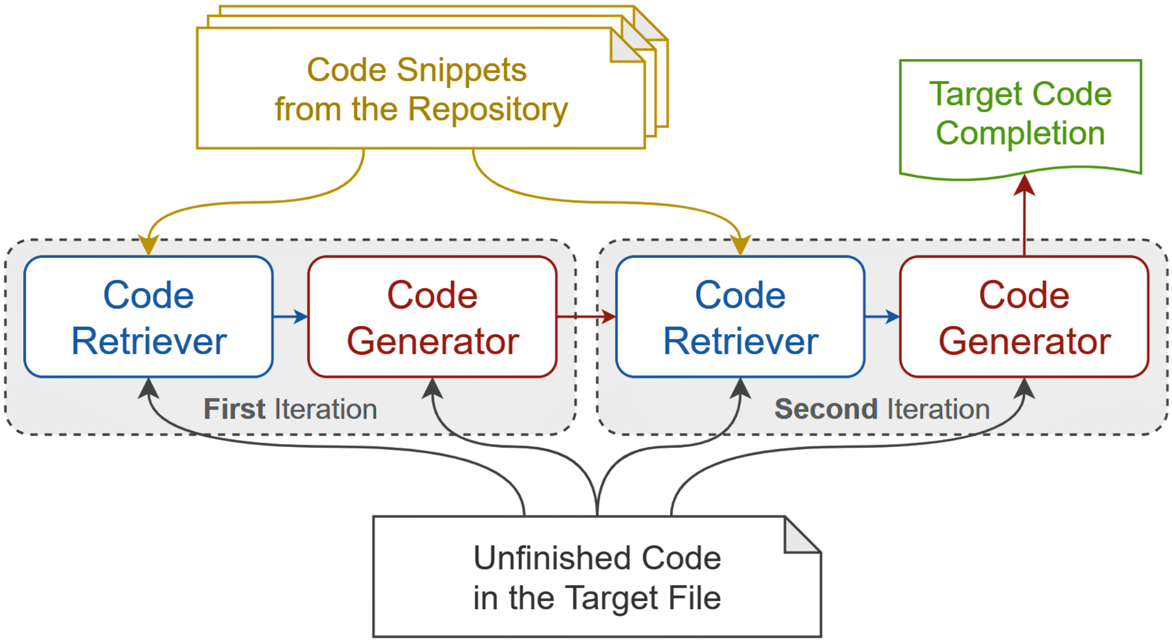 framework