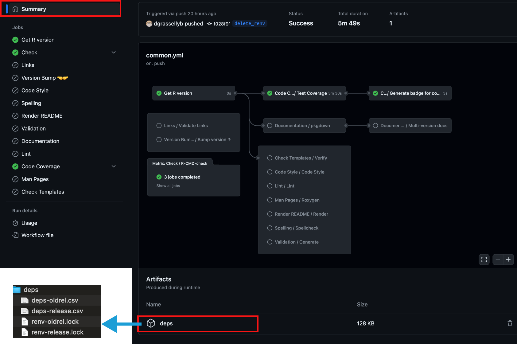 Download dependencies from CI workflows