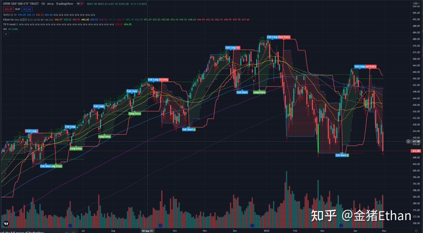 过去一个月创下了2008年以来单月最差走势