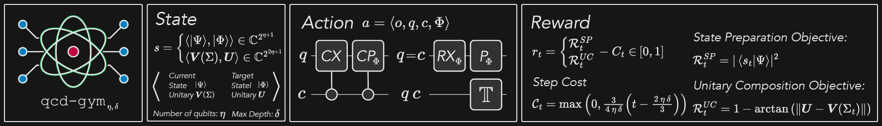 QCD Overview