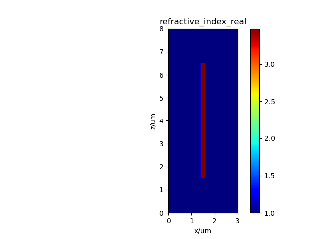 Refractive index map