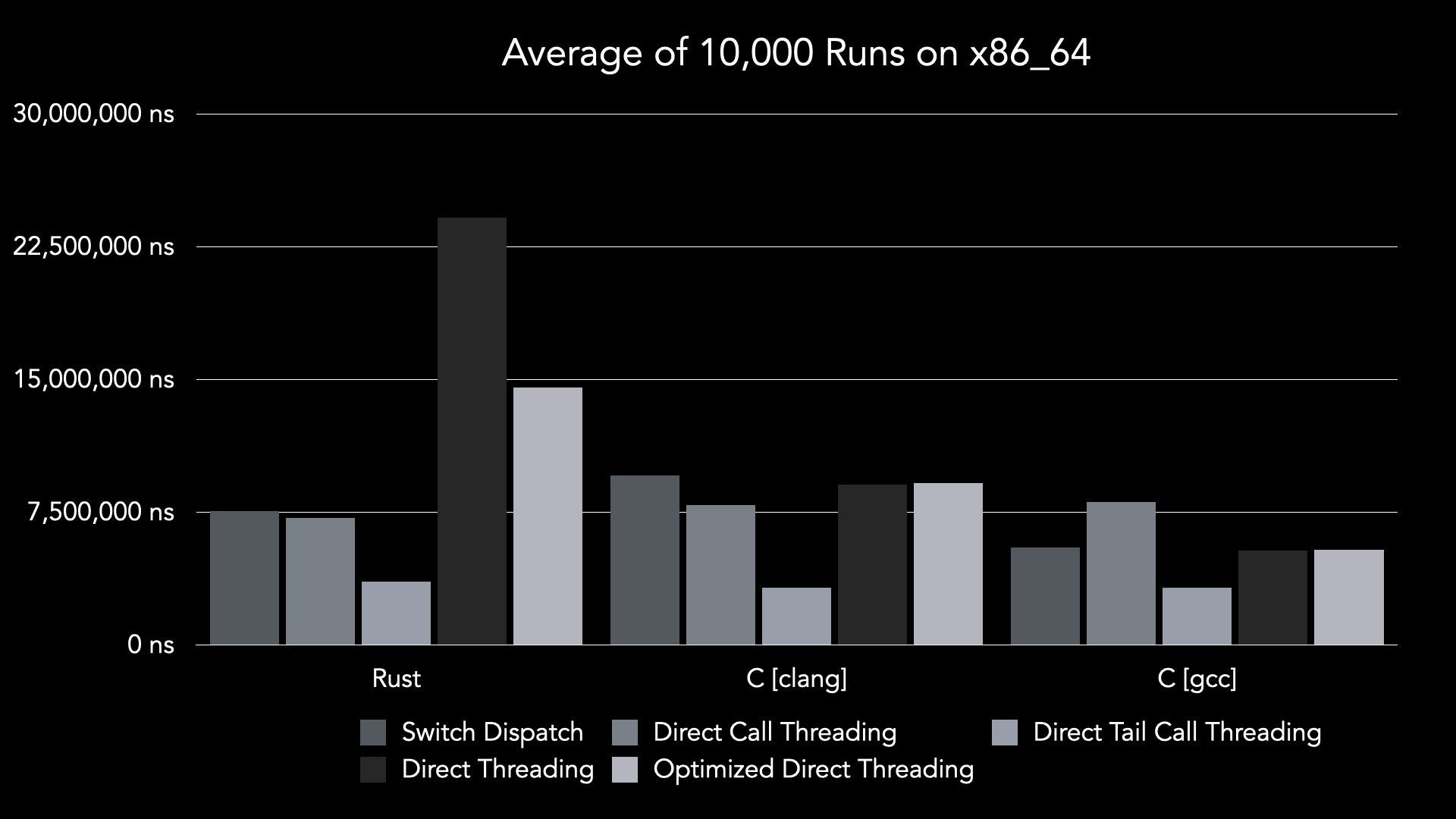 x86_64 result graph