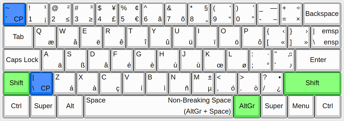 UltimateKEYS - Keyboard Layout Image