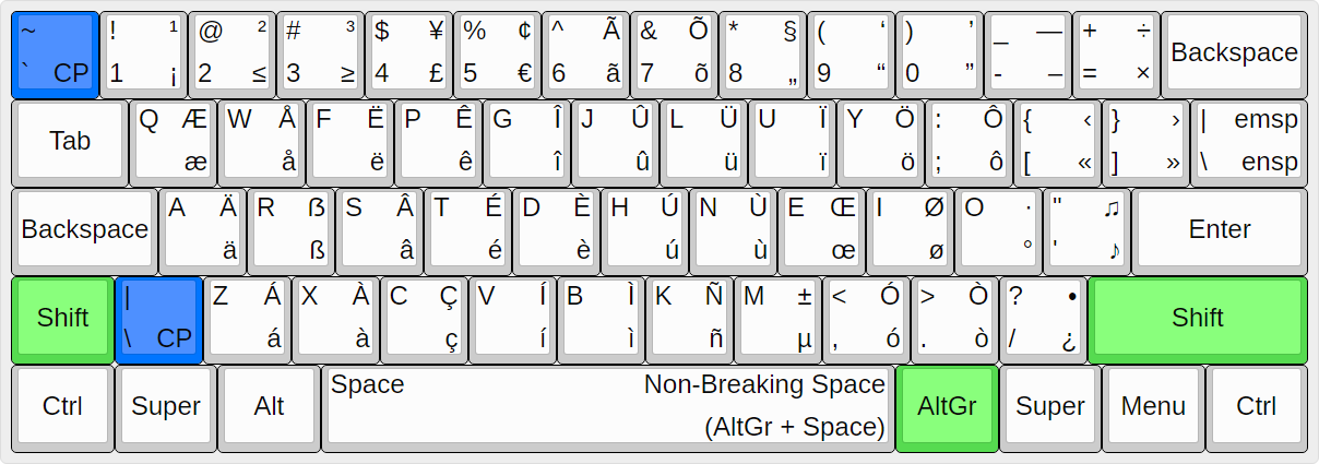 UltimateKEYS - Colemak - Keyboard Layout Image