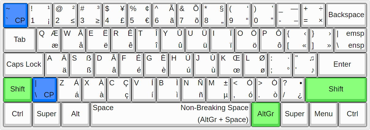 UltimateKEYS - Keyboard Layout Image