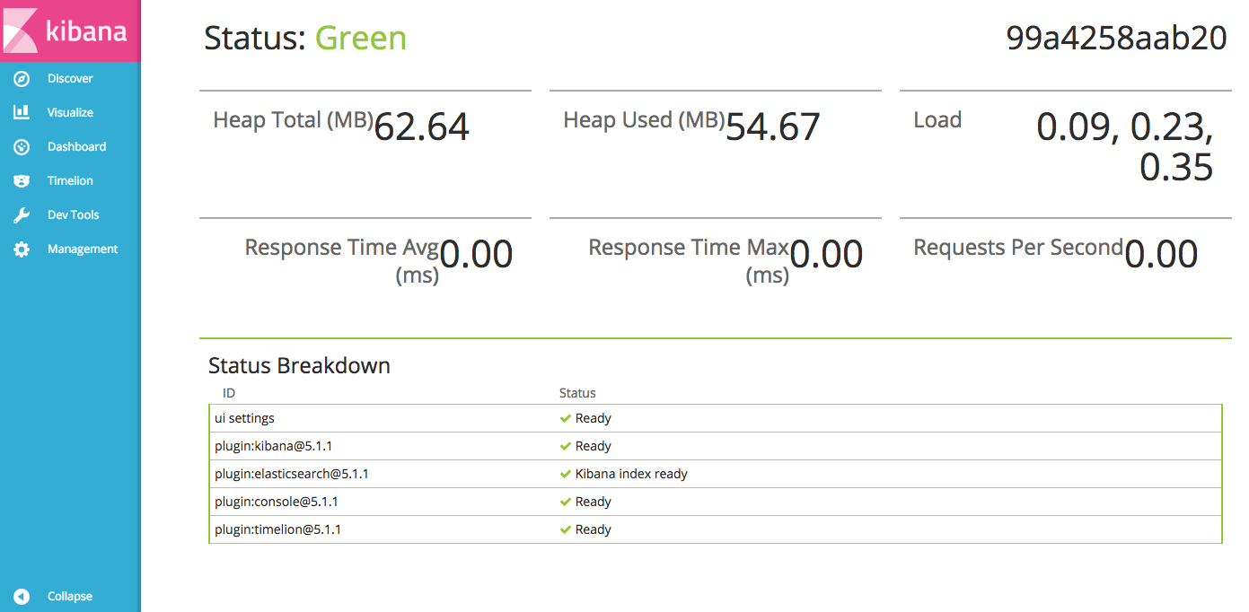 Kibana Green