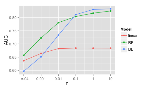 3a-AUC.csv