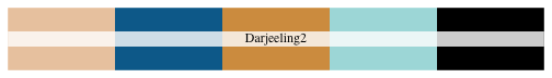 plot of chunk darjeeling