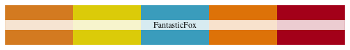 plot of chunk fantasticfox