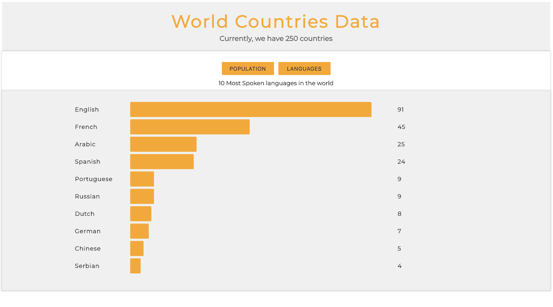 Bar Graph