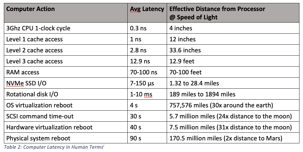 Latency 2