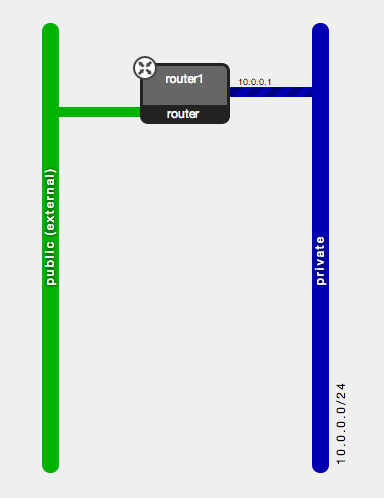 Network topology