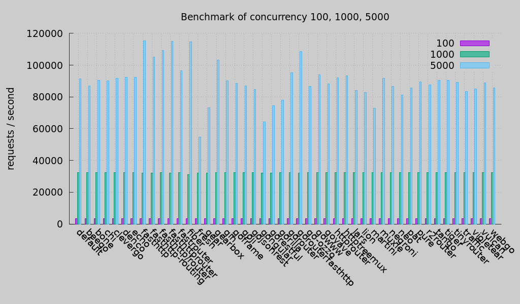 concurrency (Round 3)