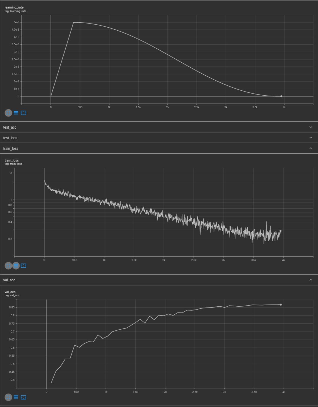 Example curves