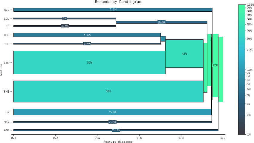 sphinx/source/_images/redundancy_dendrogram.png