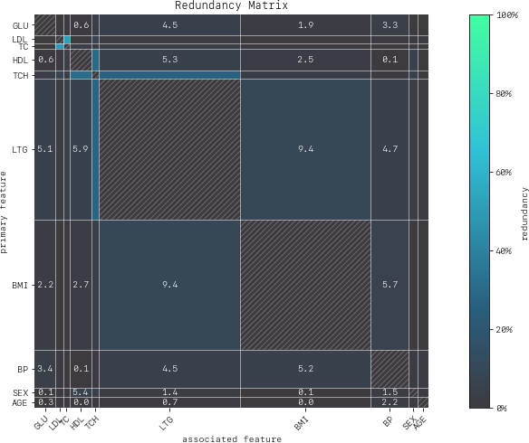 sphinx/source/_images/redundancy_matrix.png