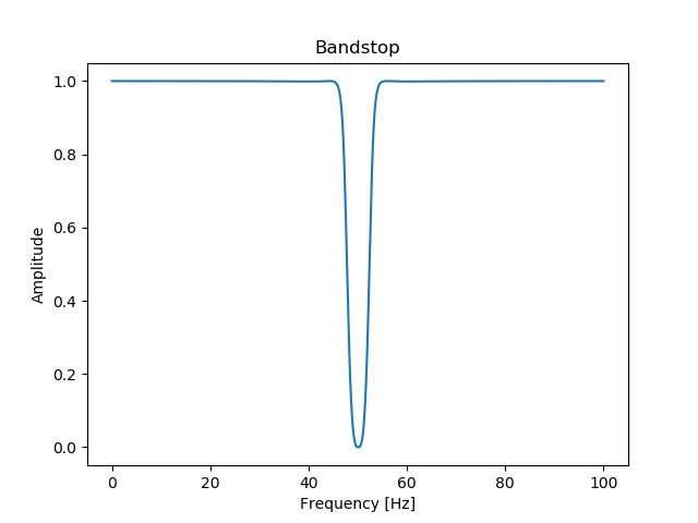 Frequency response