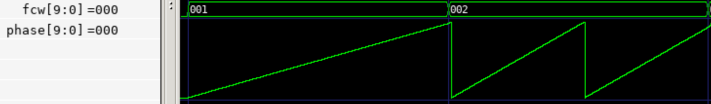 NCO fcw vs phase accumulator